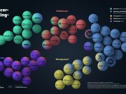 Wer macht was im Influencer-Marketing? Influencer-Marketing-Map