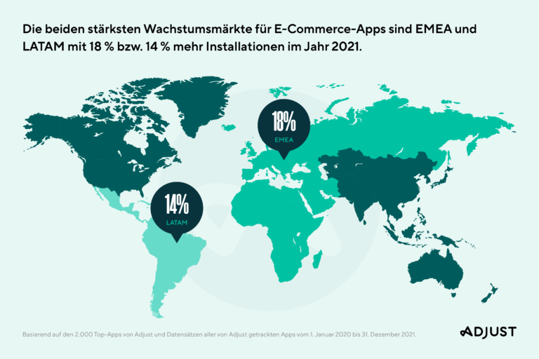 E-Commerce-Apps mit starkem Umsatzplus