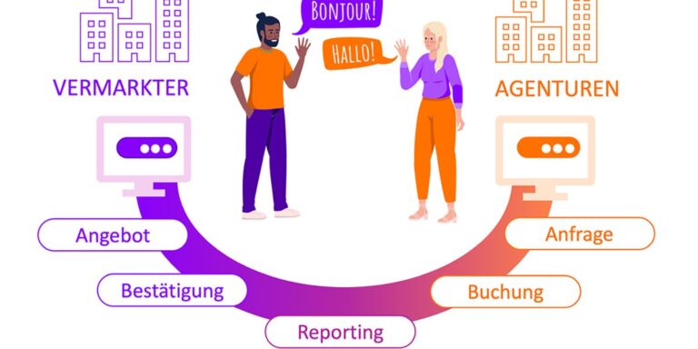 Digitale Innovation im Online-Werbemarkt: DBCFM erfolgreich gestartet